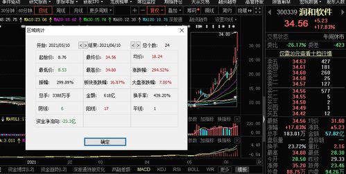 鴻蒙概念引爆國(guó)產(chǎn)軟件漲停潮，機(jī)構(gòu)警示 基礎(chǔ)軟件服務(wù)存隱憂