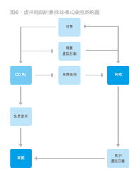 帝企鵝的頂層設(shè)計(jì) 基礎(chǔ)軟件服務(wù)架構(gòu)的生態(tài)啟示