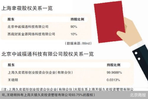 監(jiān)管利劍出鞘，證券之星關(guān)聯(lián)公司因薦股軟件違規(guī)開發(fā)銷售遭罰