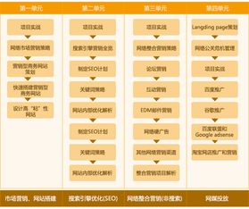 北京新媒體運營與網絡媒體設計制作培訓費用解析